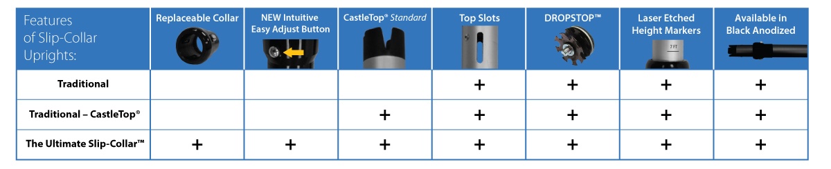 Slip Collar Chart