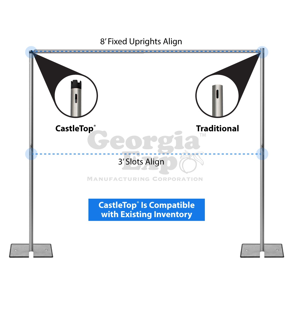 CastleTop vs Existing