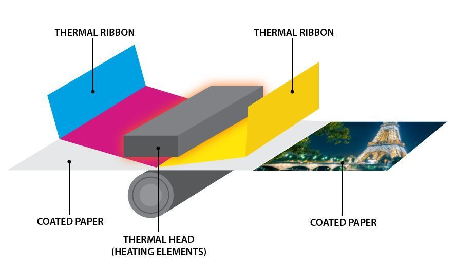 Dye Sub Printing