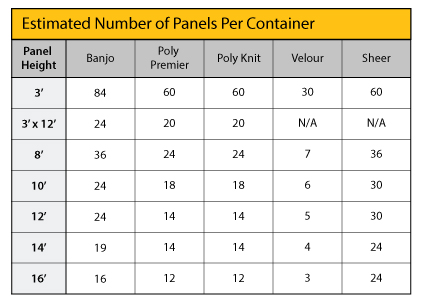 Blue Tote Chart