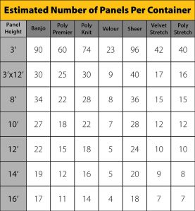 Alternative view of Reusable Drape Shipping & Storage Container