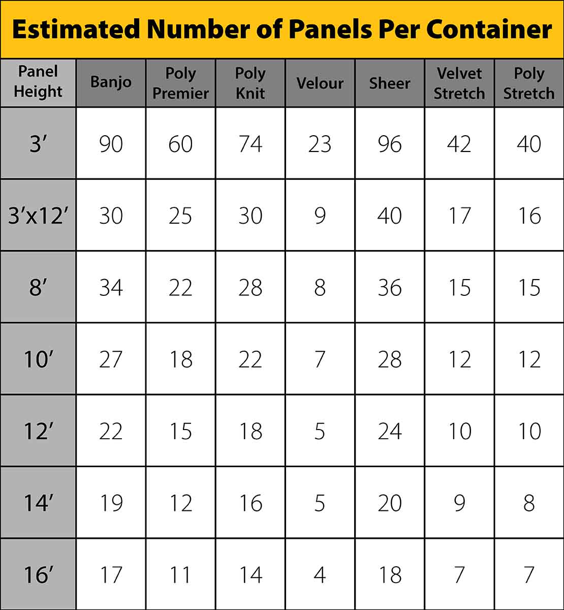 Blue Tote Chart