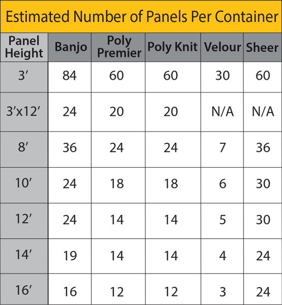 Panels Per Container
