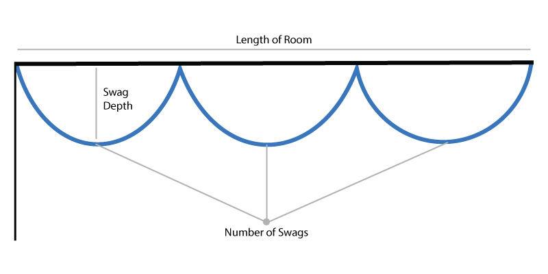 Ceiling Drape Calculator