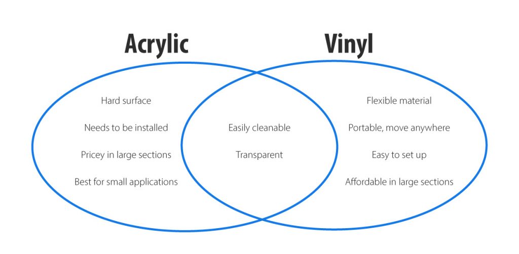 acrylic and vinyl comparison image