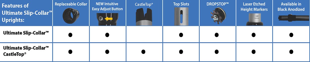 Ultimate Slip-Collar Features