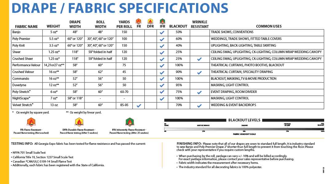 fabric drape chart