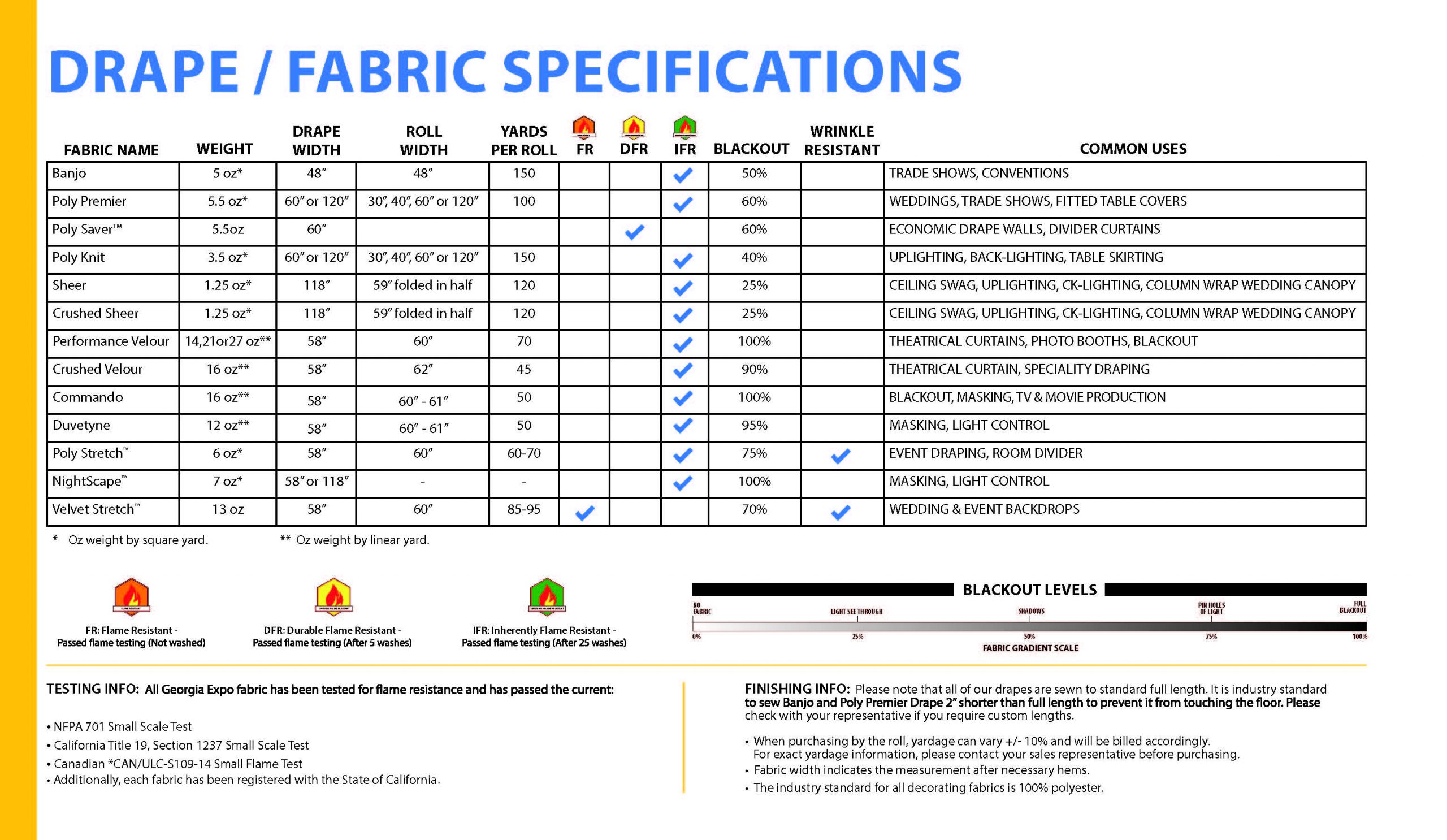 Fabric Drape Chart