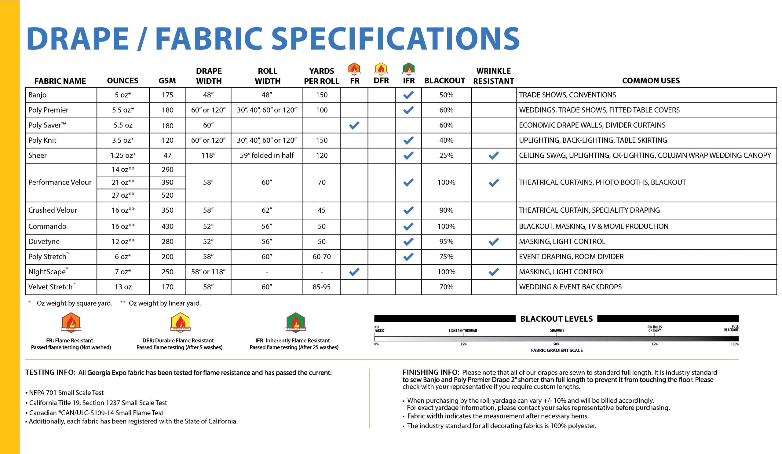 Fabric Drape Chart